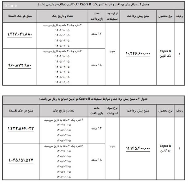 آغاز فروش اقساطی خودرو پیکاپ کاپرا (مهر 1404)